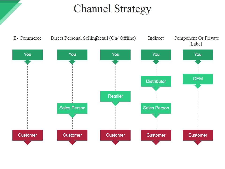 Channel_Strategy_Ppt_PowerPoint_Presentation_Ideas_Format_Ideas_Slide_1.jpg