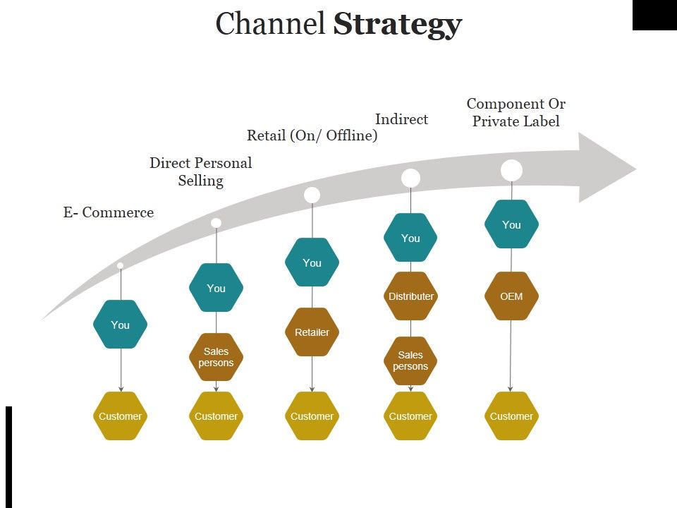 Channel_Strategy_Ppt_PowerPoint_Presentation_Infographic_Template_Icon_Slide_1.jpg