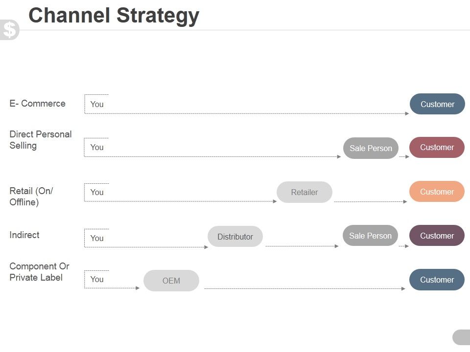 Channel_Strategy_Ppt_PowerPoint_Presentation_Outline_Slide_1.jpg