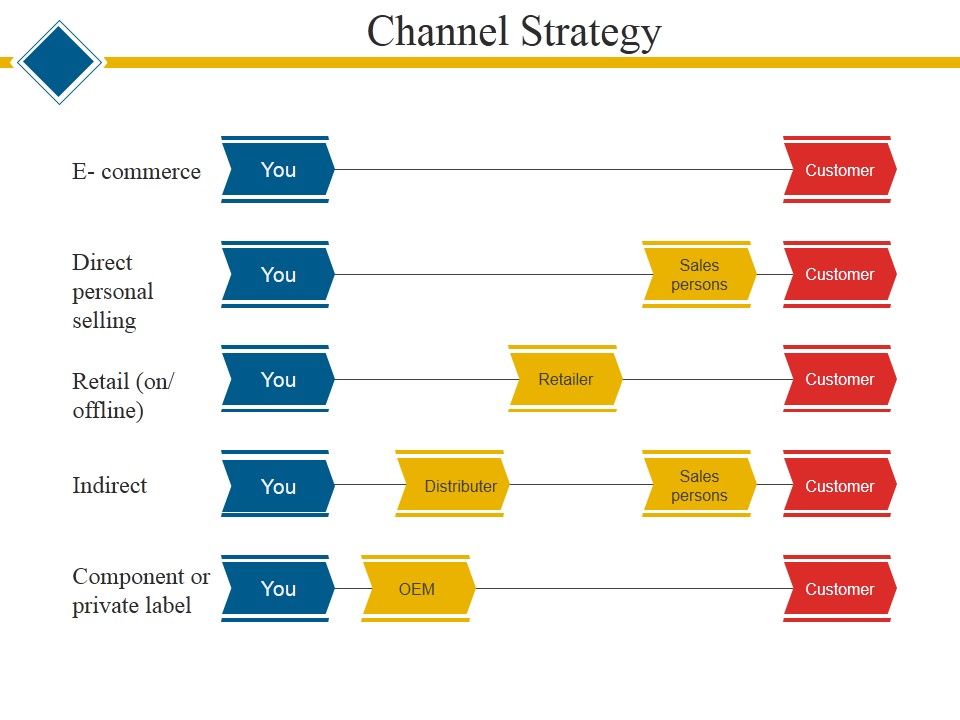 Channel_Strategy_Ppt_PowerPoint_Presentation_Show_Outline_Slide_1.jpg