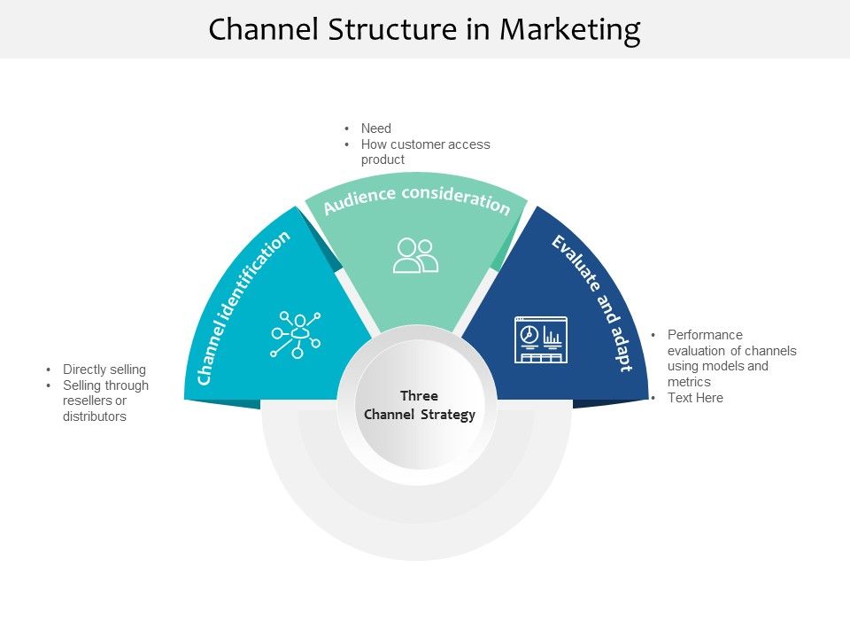 Channel_Structure_In_Marketing_Ppt_PowerPoint_Presentation_Gallery_Information_Slide_1.jpg