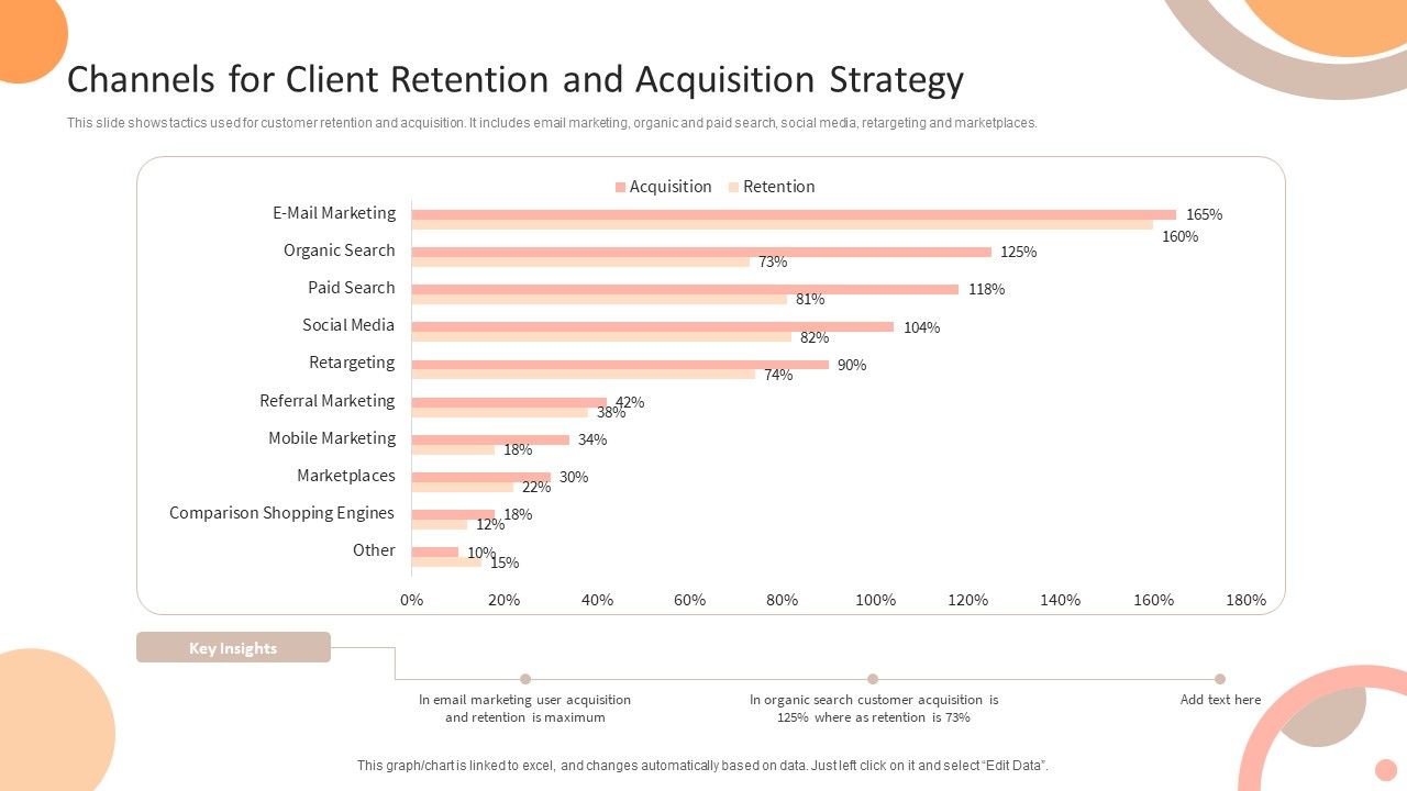 Channels_For_Client_Retention_And_Acquisition_Strategy_Ppt_Infographics_Gridlines_PDF_Slide_1.jpg