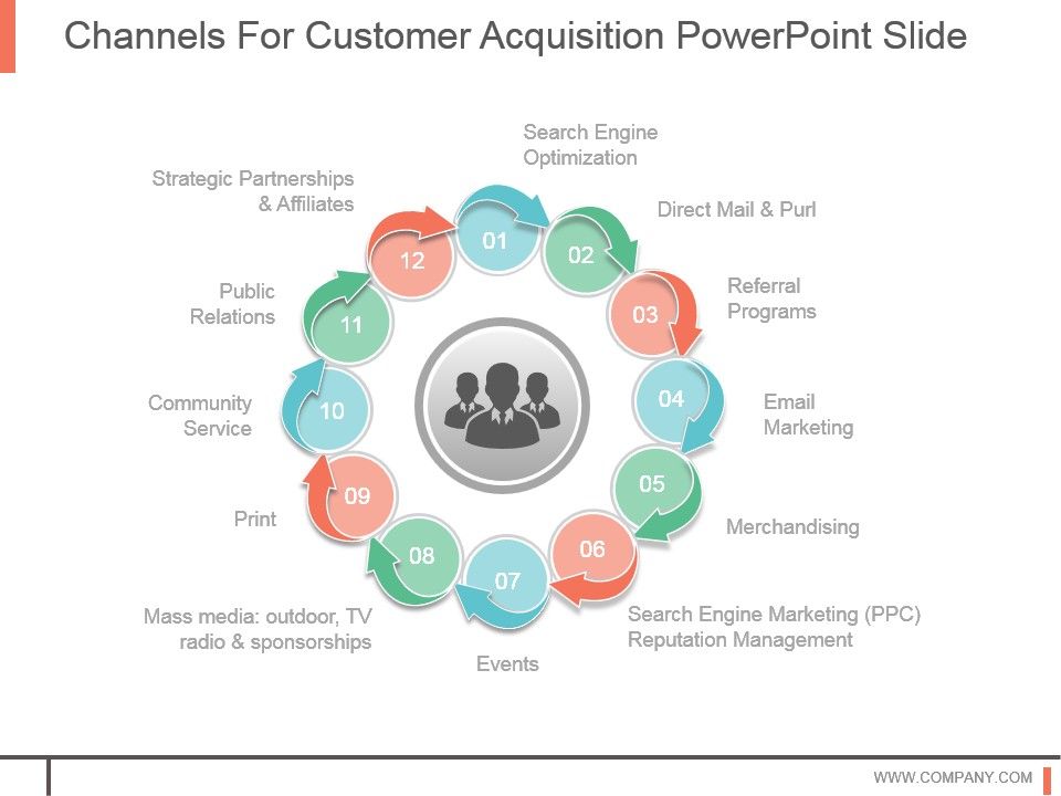 Channels_For_Customer_Acquisition_Powerpoint_Slide_1.jpg