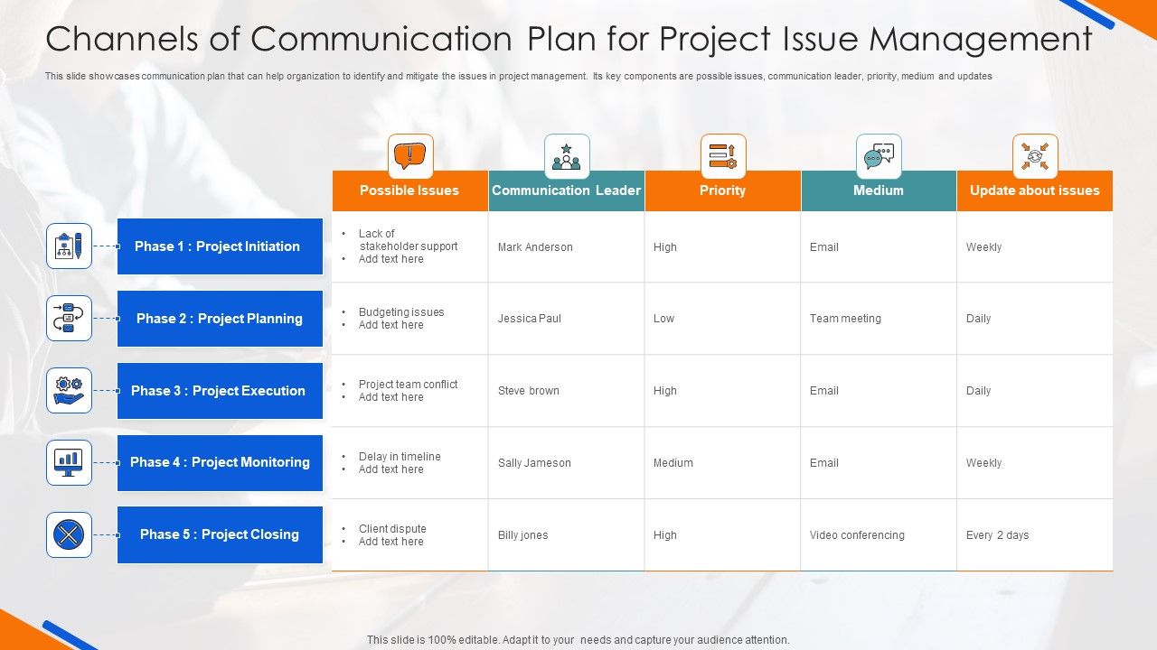 Channels_Of_Communication_Plan_For_Project_Issue_Management_Themes_PDF_Slide_1.jpg