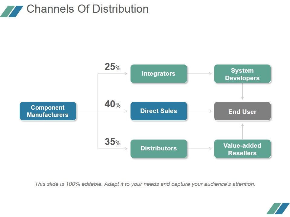 Channels_Of_Distribution_Ppt_PowerPoint_Presentation_Deck_Slide_1.jpg