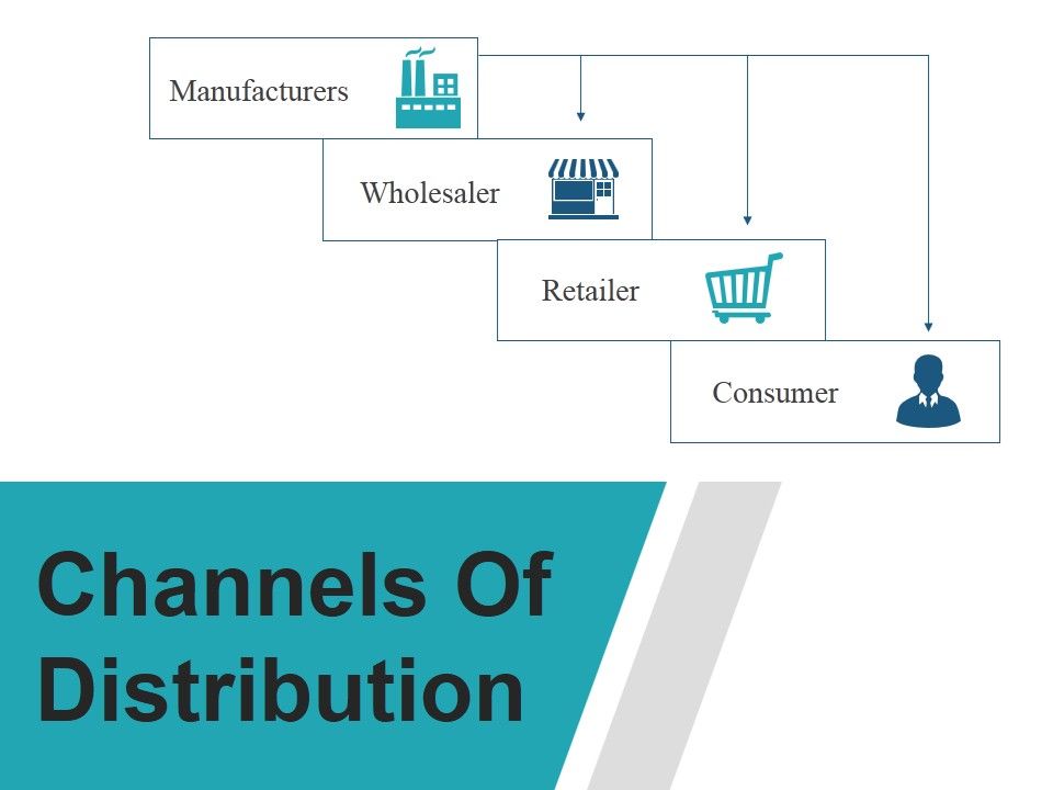 Channels_Of_Distribution_Ppt_PowerPoint_Presentation_Images_Slide_1.jpg