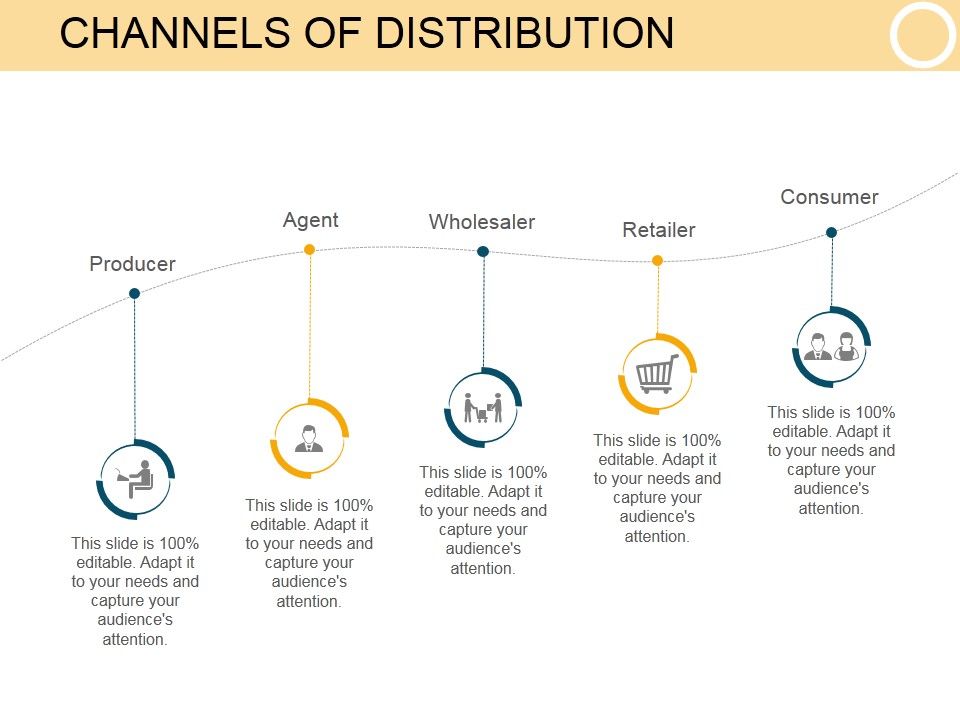 Channels_Of_Distribution_Template_1_Ppt_PowerPoint_Presentation_Outline_Slide_1.jpg