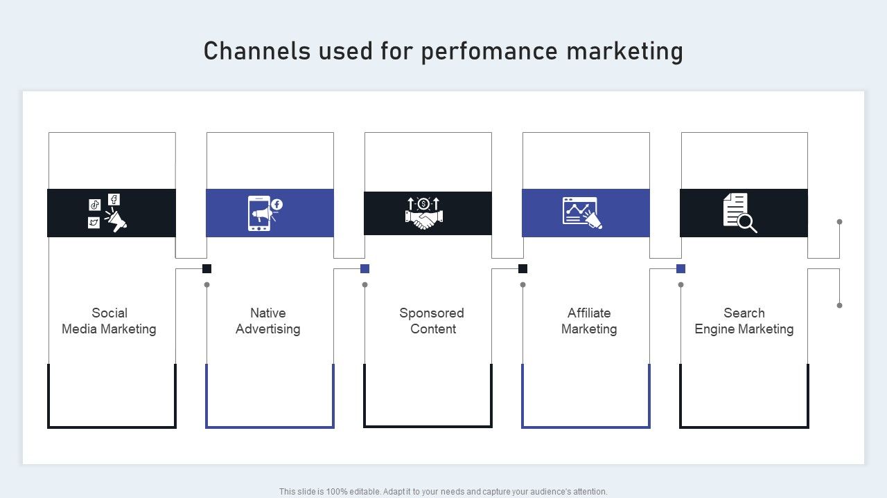 Channels_Used_For_Perfomance_Marketing_Topics_PDF_Slide_1.jpg