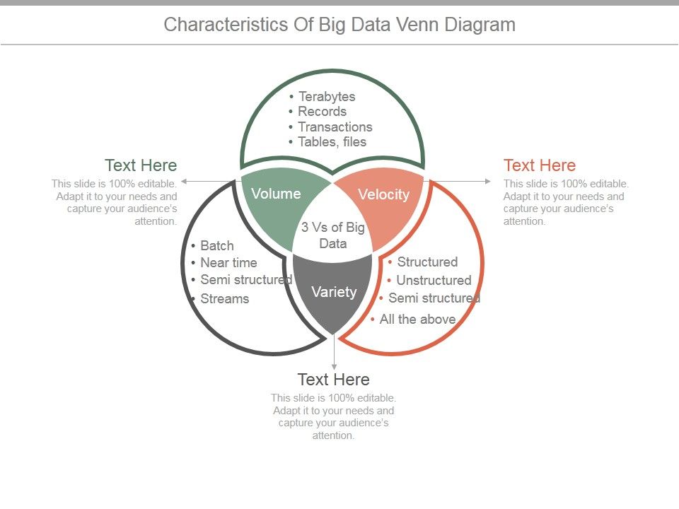 Characteristics_Of_Big_Data_Venn_Diagram_Ppt_PowerPoint_Presentation_Example_2015_Slide_1.jpg