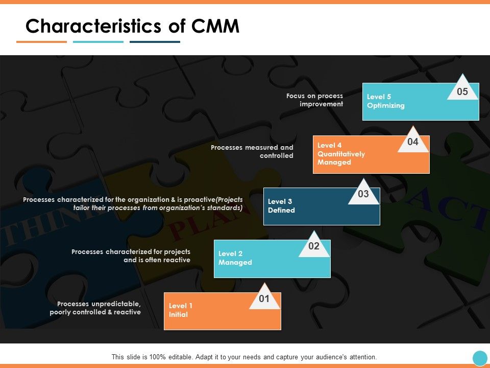Characteristics_Of_CMM_Ppt_PowerPoint_Presentation_Pictures_Introduction_Slide_1.jpg