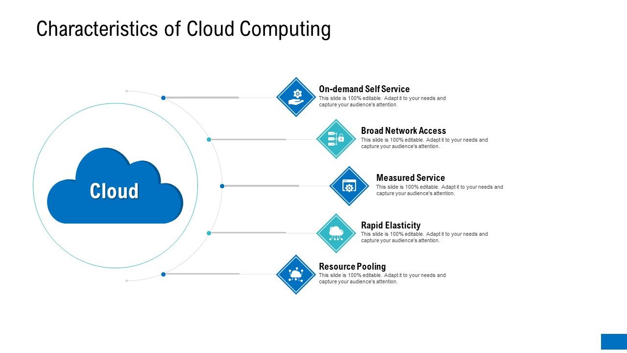 Characteristics_Of_Cloud_Computing_Ppt_Icon_Master_Slide_PDF_Slide_1.jpg