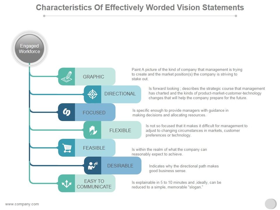 Characteristics_Of_Effectively_Worded_Vision_Statements_Ppt_PowerPoint_Presentation_Visuals_Slide_1.jpg