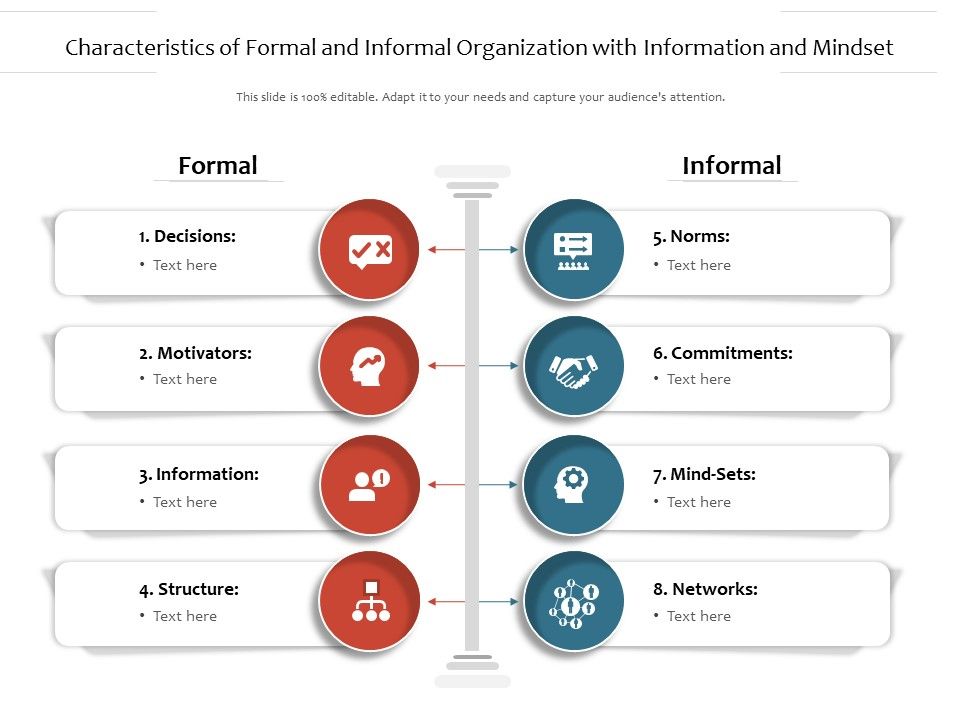 Characteristics_Of_Formal_And_Informal_Organization_With_Information_And_Mindset_Ppt_PowerPoint_Presentation_Gallery_Diagrams_PDF_Slide_1.jpg