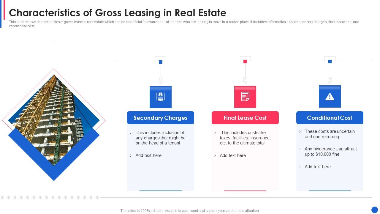 Characteristics_Of_Gross_Leasing_In_Real_Estate_Guidelines_PDF_Slide_1.jpg
