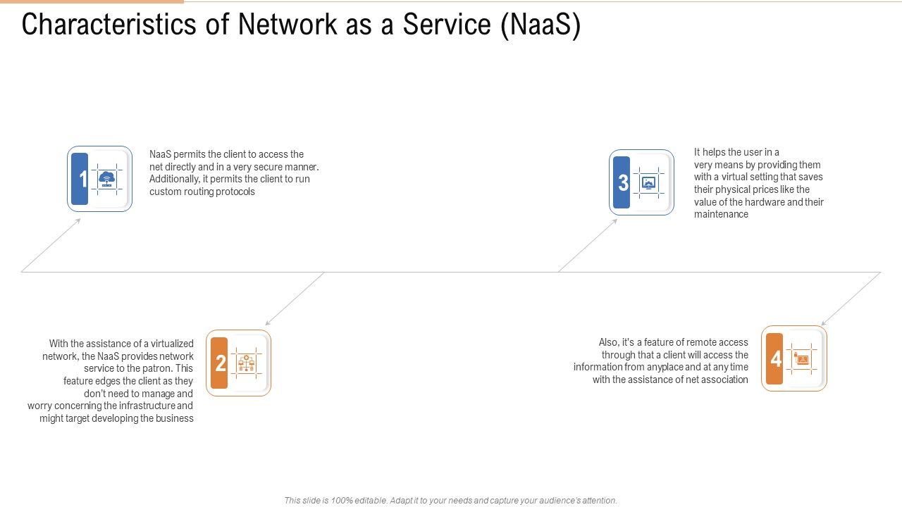 Characteristics_Of_Network_As_A_Service_Naas_Ppt_Slides_Guide_PDF_Slide_1.jpg