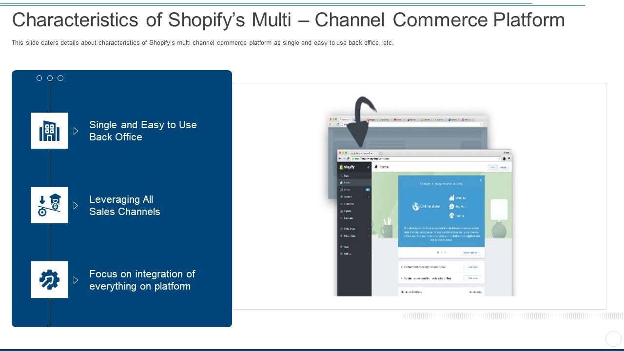 Characteristics_Of_Shopifys_Multi_Channel_Commerce_Platform_Ppt_Model_Graphic_Images_PDF_Slide_1.jpg