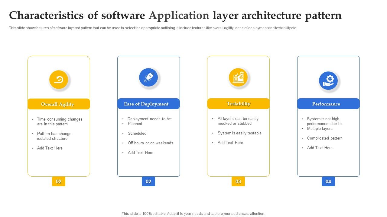Characteristics_Of_Software_Application_Layer_Architecture_Pattern_Ppt_Gallery_Clipart_Images_PDF_Slide_1.jpg