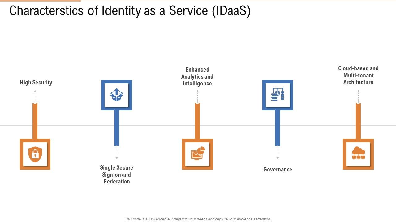 Characterstics_Of_Identity_As_A_Service_Idaas_Ppt_Inspiration_Graphics_PDF_Slide_1.jpg