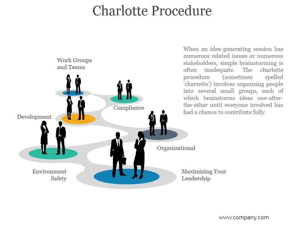 Charlotte_Procedure_Ppt_PowerPoint_Presentation_Inspiration_Slide_1.jpg
