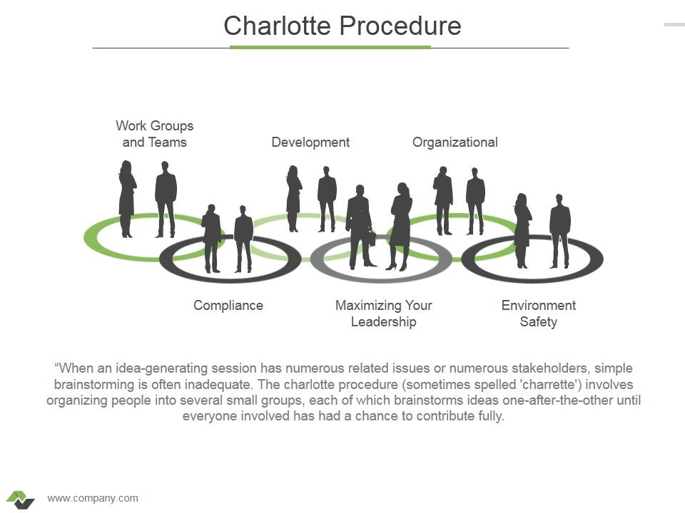 Charlotte_Procedure_Ppt_PowerPoint_Presentation_Pictures_Deck_Slide_1.jpg