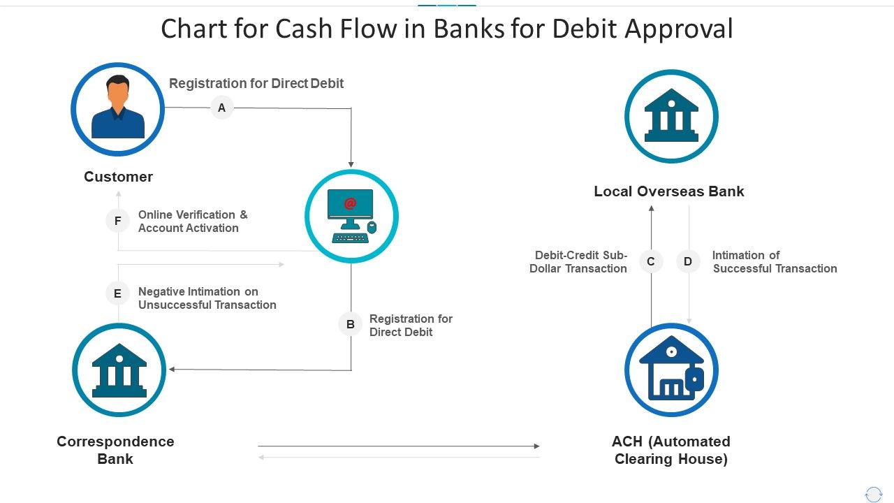 Chart_For_Cash_Flow_In_Banks_For_Debit_Approval_Download_PDF_Slide_1.jpg