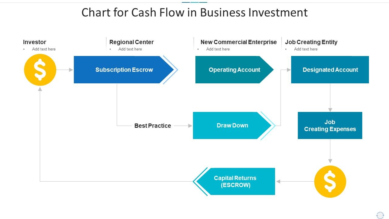 Chart_For_Cash_Flow_In_Business_Investment_Ideas_PDF_Slide_1.jpg