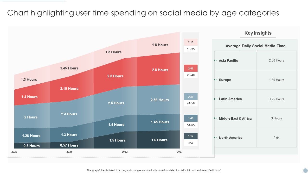 Chart_Highlighting_User_Time_Spending_On_Social_Media_By_Age_Categories_Elements_PDF_Slide_1.jpg