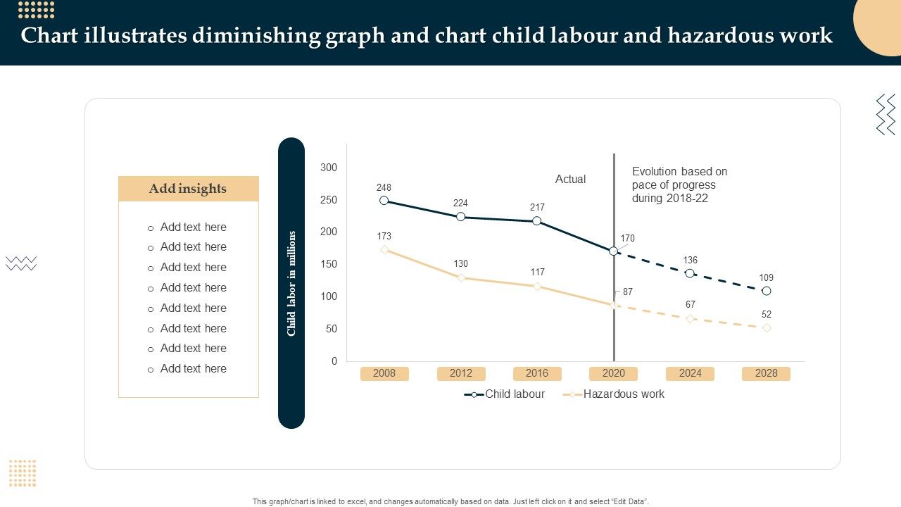 Chart_Illustrates_Diminishing_Graph_And_Chart_Child_Labour_And_Hazardous_Work_Inspiration_PDF_Slide_1.jpg
