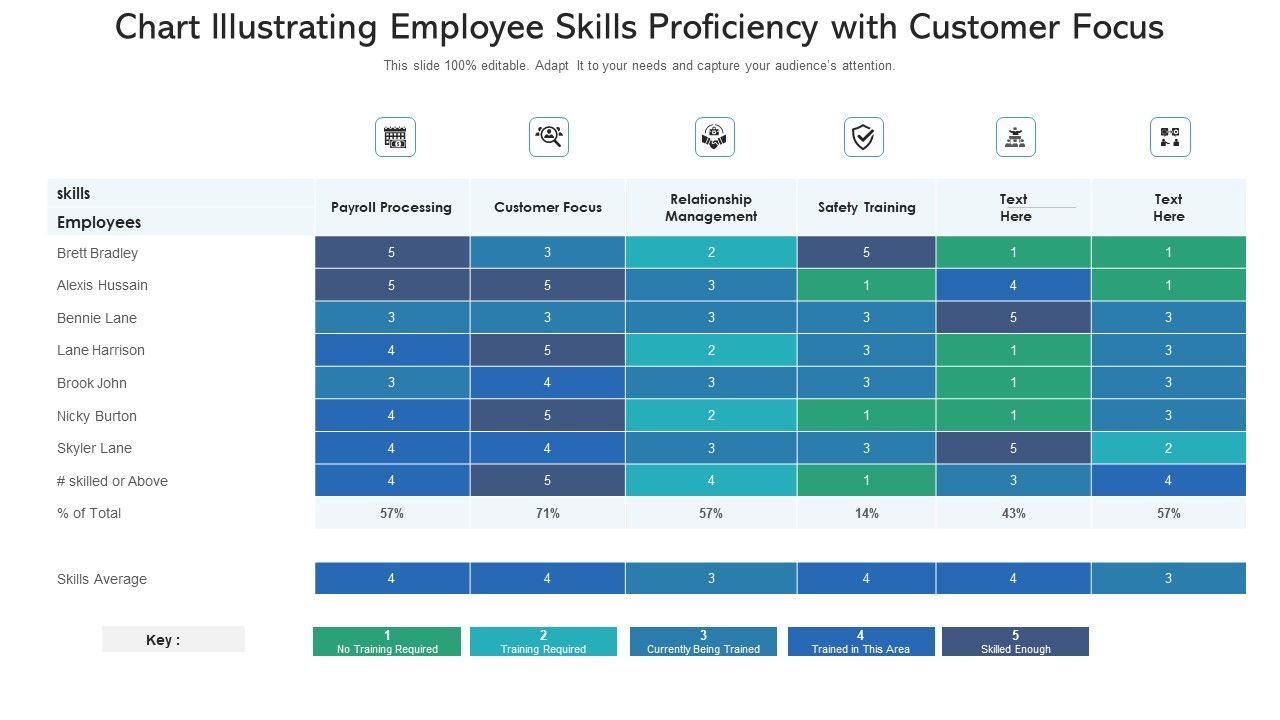 Chart_Illustrating_Employee_Skills_Proficiency_With_Customer_Focus_Ppt_PowerPoint_Presentation_Gallery_Master_Slide_PDF_Slide_1.jpg