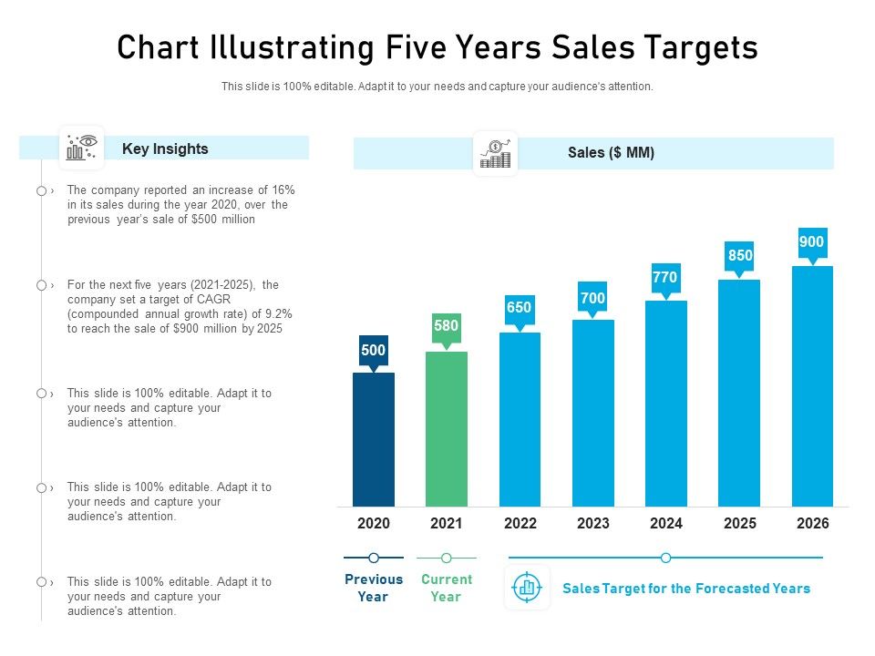 Chart_Illustrating_Five_Years_Sales_Targets_Ppt_PowerPoint_Presentation_Infographic_Template_Picture_PDF_Slide_1.jpg