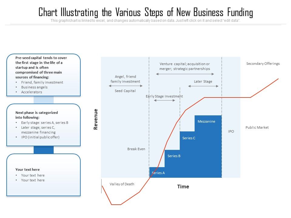 Chart_Illustrating_The_Various_Steps_Of_New_Business_Funding_Ppt_PowerPoint_Presentation_Show_Gridlines_PDF_Slide_1.jpg