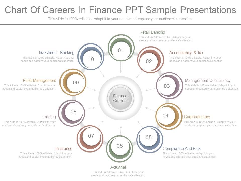 Chart_Of_Careers_In_Finance_Ppt_Sample_Presentations_1.jpg
