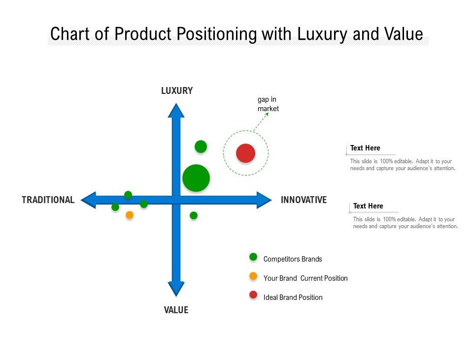 Chart_Of_Product_Positioning_With_Luxury_And_Value_Ppt_PowerPoint_Presentation_Slide_PDF_Slide_1.jpg
