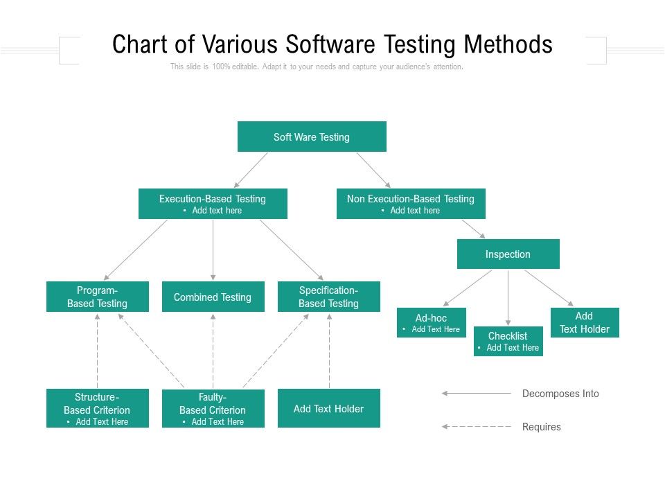 Chart_Of_Various_Software_Testing_Methods_Ppt_PowerPoint_Presentation_Ideas_Slideshow_PDF_Ppt_PowerPoint_Presentation_Layouts_Portrait_PDF_Slide_1.jpg