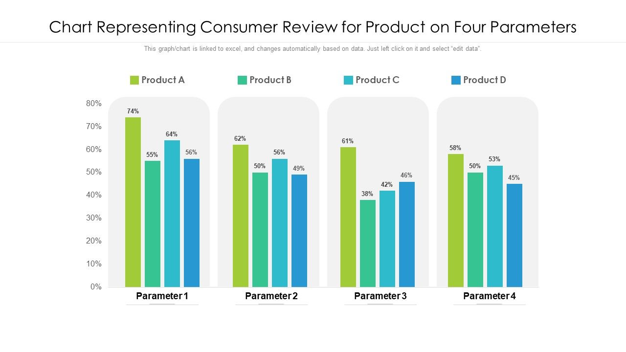 Chart_Representing_Consumer_Review_For_Product_On_Four_Parameters_Ppt_Layouts_Pictures_PDF_Slide_1.jpg
