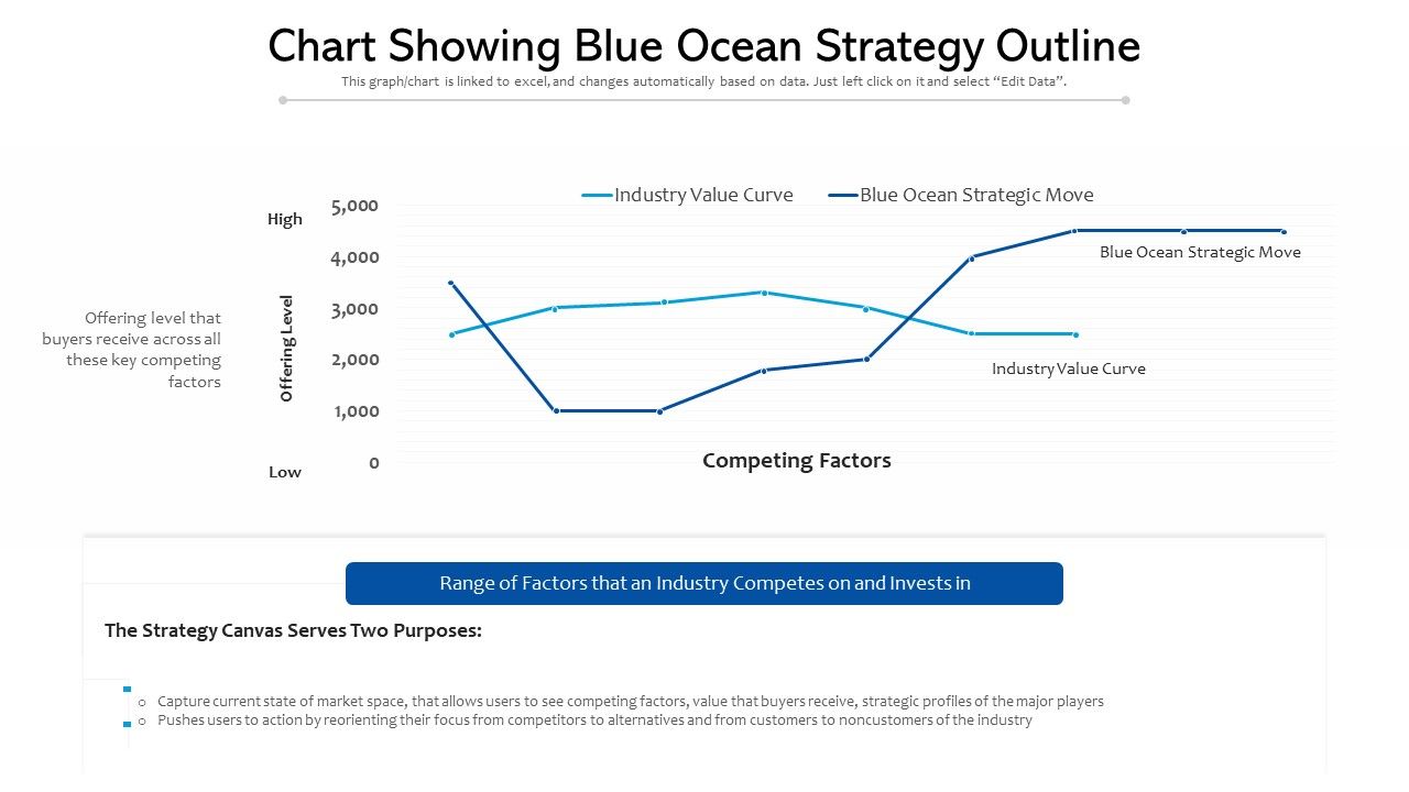 Chart_Showing_Blue_Ocean_Strategy_Outline_Ppt_PowerPoint_Presentation_Gallery_Design_Ideas_PDF_Slide_1.jpg