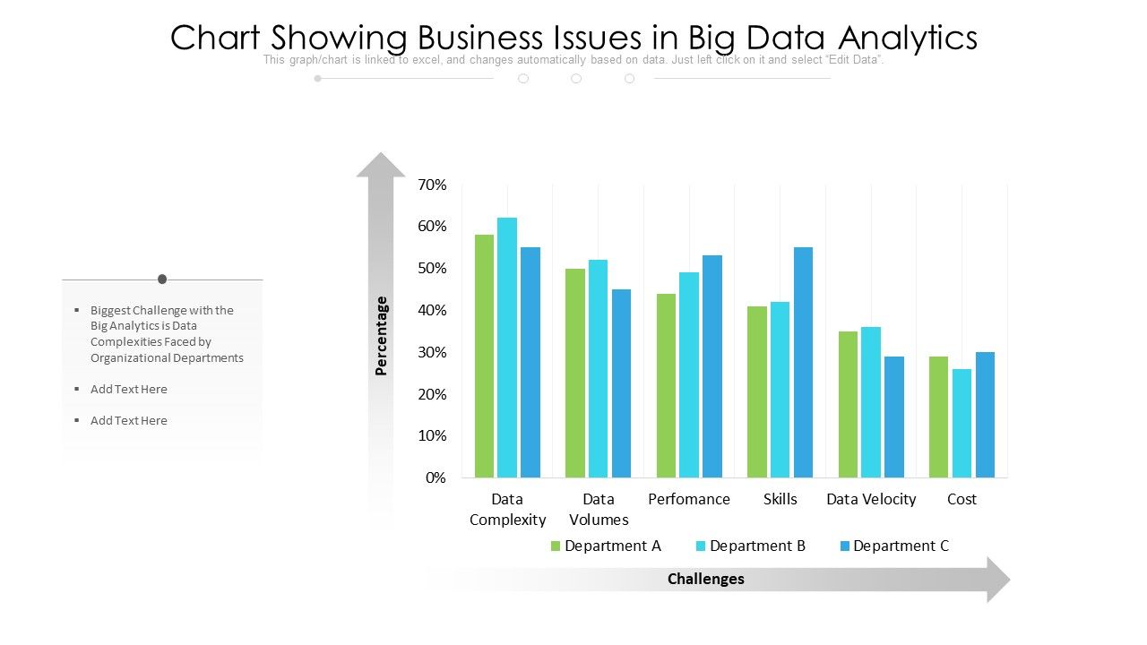 Chart_Showing_Business_Issues_In_Big_Data_Analytics_Diagrams_PDF_Slide_1.jpg