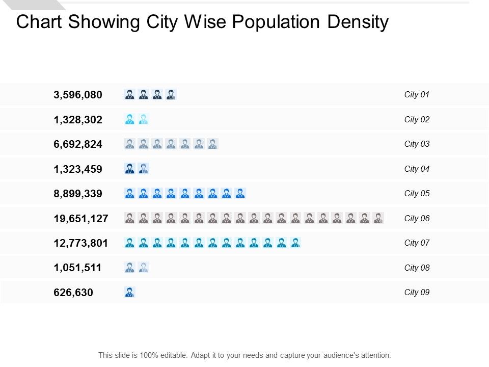 Chart_Showing_City_Wise_Population_Density_Ppt_PowerPoint_Presentation_Infographic_Template_Slides_Slide_1.jpg
