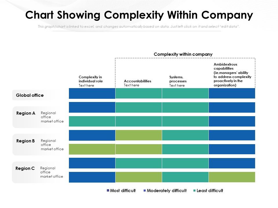 Chart_Showing_Complexity_Within_Company_Ppt_PowerPoint_Presentation_Gallery_Objects_PDF_Slide_1.jpg