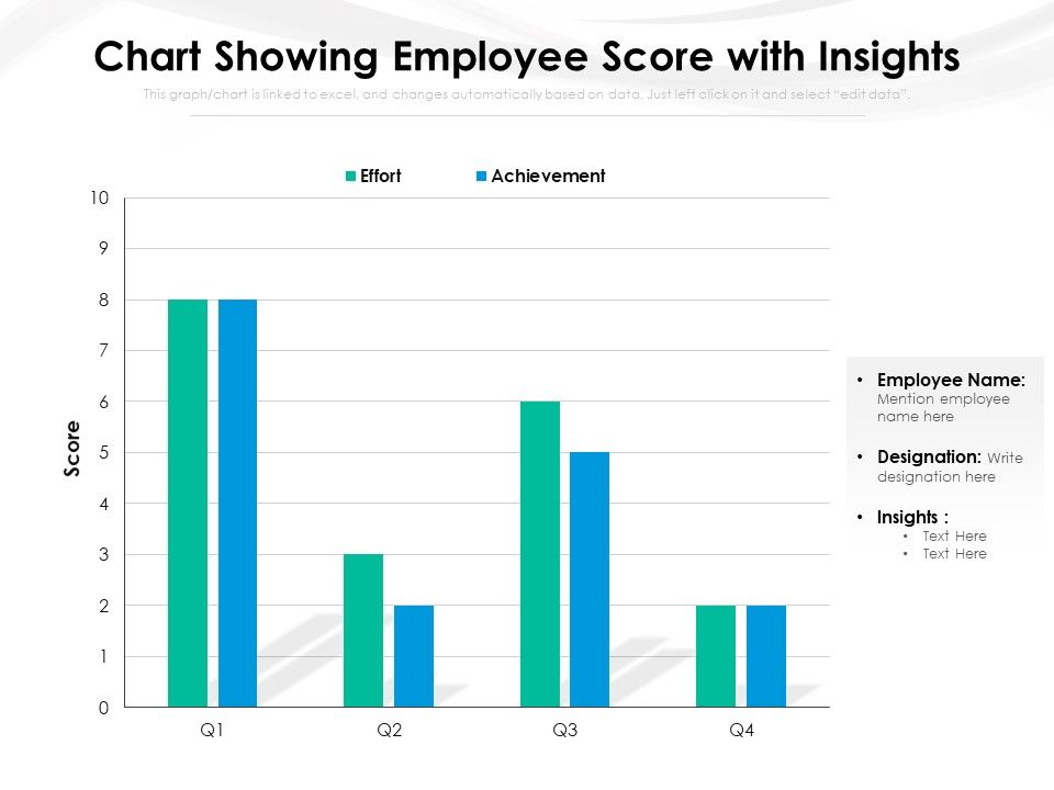 Chart_Showing_Employee_Score_With_Insights_Ppt_PowerPoint_Presentation_Slides_Influencers_PDF_Slide_1.jpg