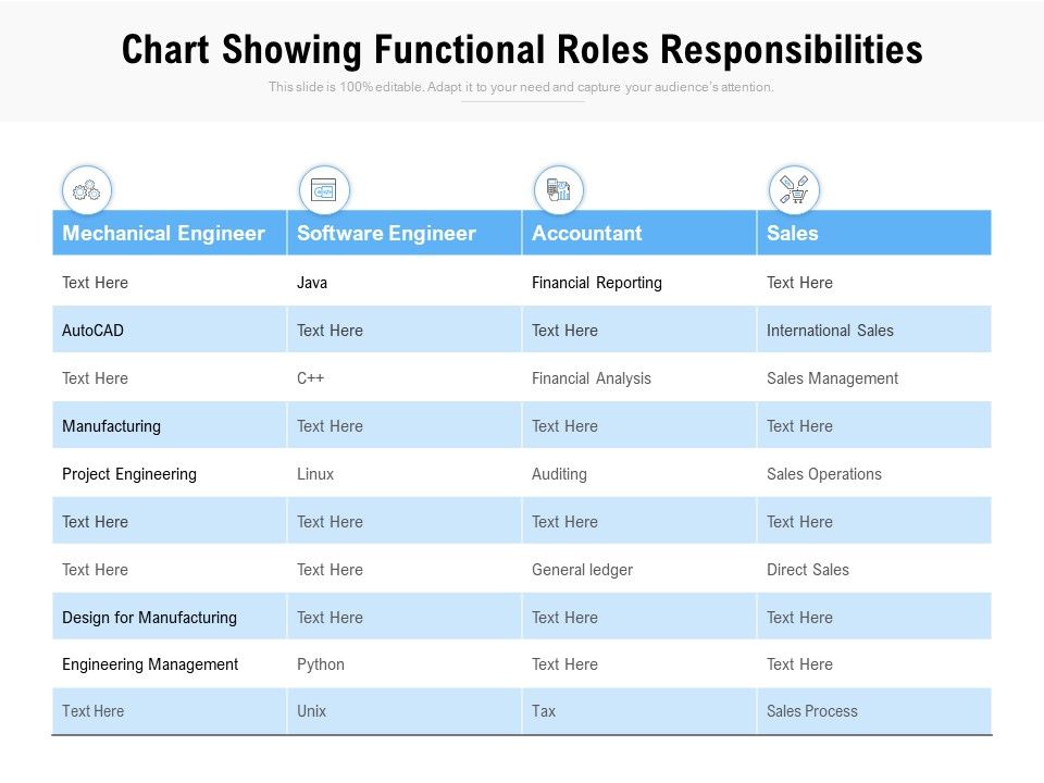 Chart_Showing_Functional_Roles_Responsibilities_Ppt_PowerPoint_Presentation_Gallery_Format_Slide_1.jpg