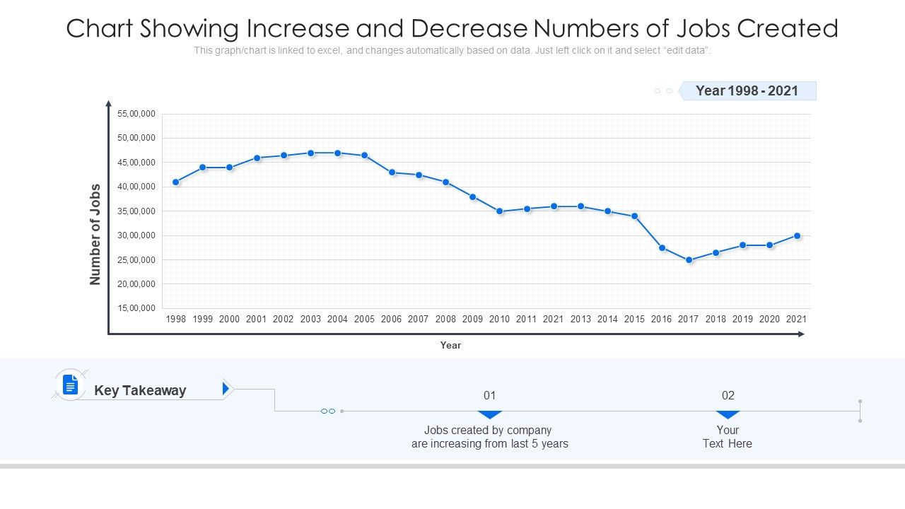 Chart_Showing_Increase_And_Decrease_Numbers_Of_Jobs_Created_Ppt_Visual_Aids_Model_PDF_Slide_1.jpg