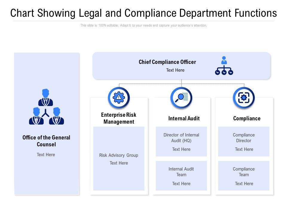 Chart_Showing_Legal_And_Compliance_Department_Functions_Ppt_Show_Format_PDF_Slide_1.jpg