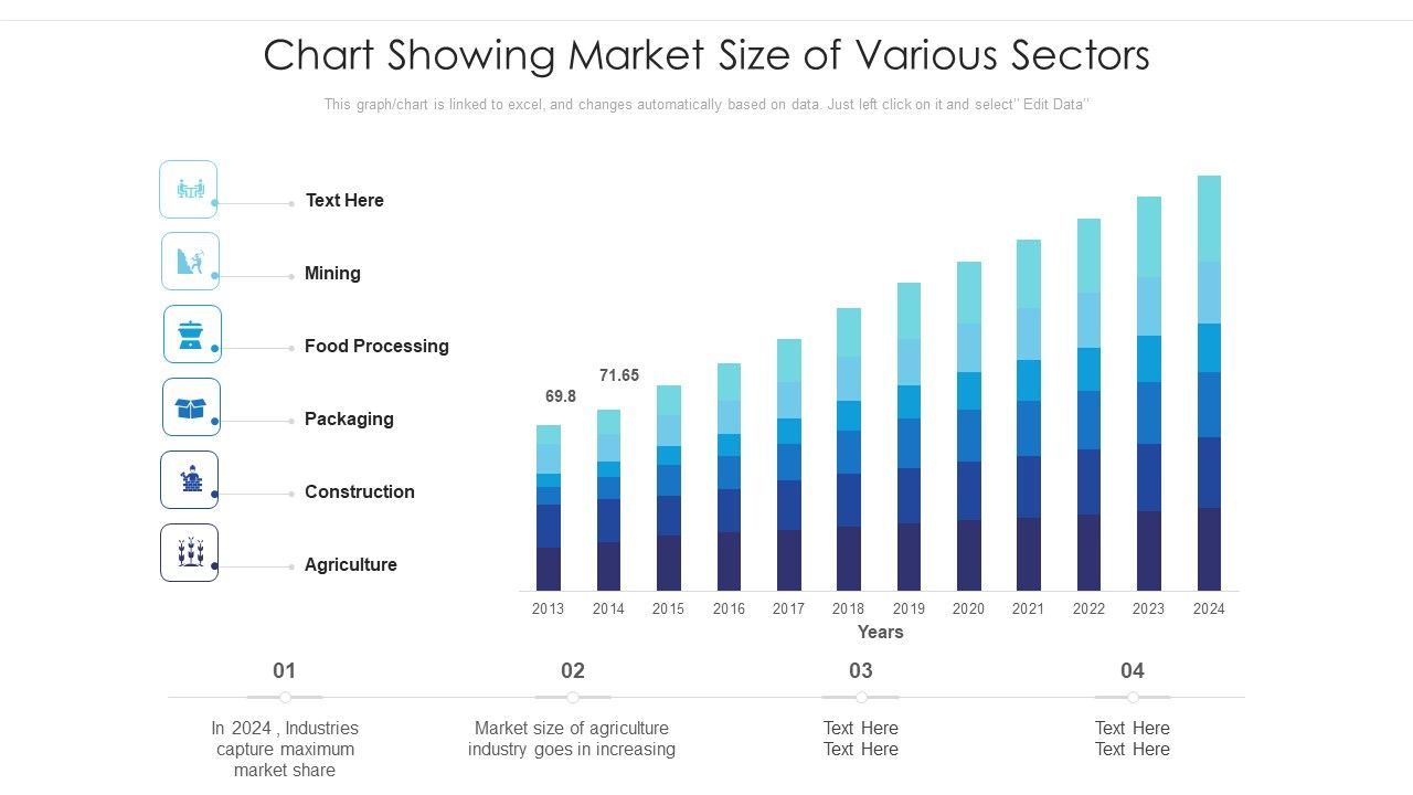 Chart_Showing_Market_Size_Of_Various_Sectors_Ppt_PowerPoint_Presentation_Pictures_Background_Image_PDF_Slide_1.jpg
