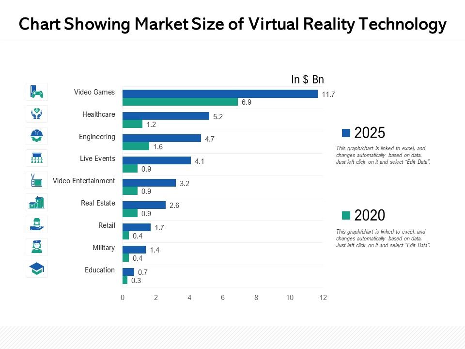 Chart_Showing_Market_Size_Of_Virtual_Reality_Technology_Ppt_PowerPoint_Presentation_Layouts_Graphics_Example_PDF_Slide_1.jpg