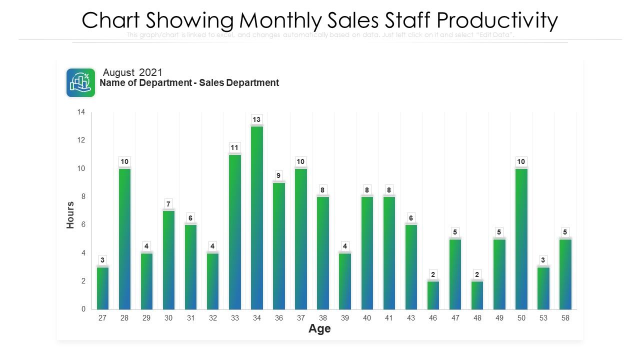 Chart_Showing_Monthly_Sales_Staff_Productivity_Ppt_PowerPoint_Presentation_File_Images_PDF_Slide_1.jpg
