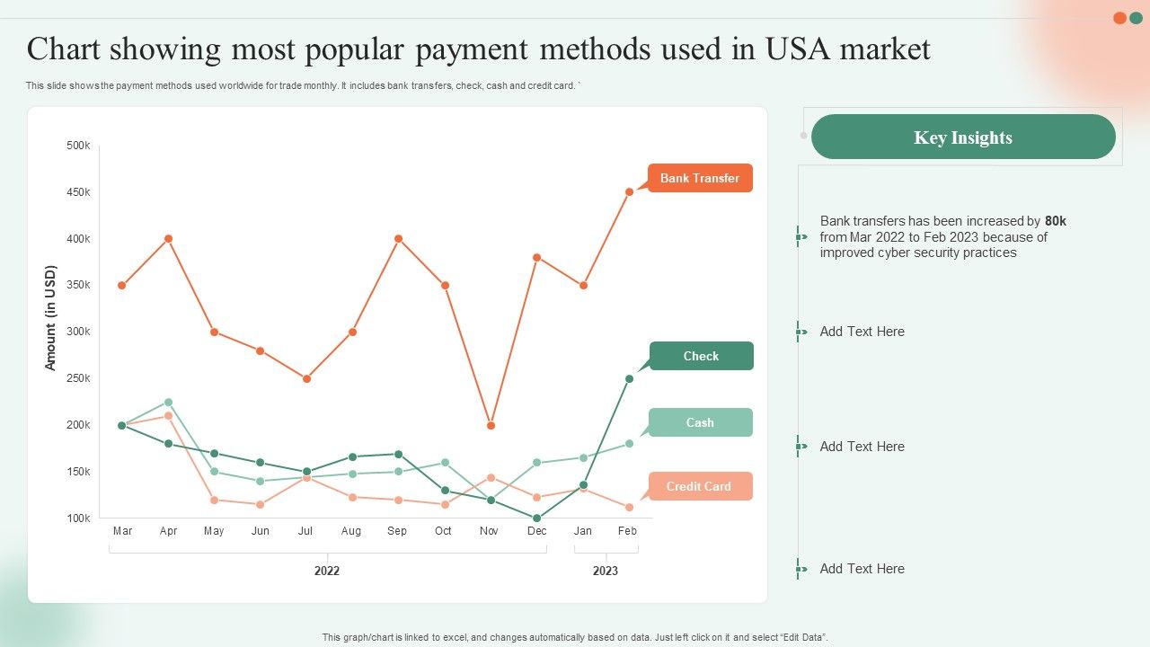 Chart_Showing_Most_Popular_Payment_Methods_Used_In_USA_Market_Ppt_File_Deck_PDF_Slide_1.jpg