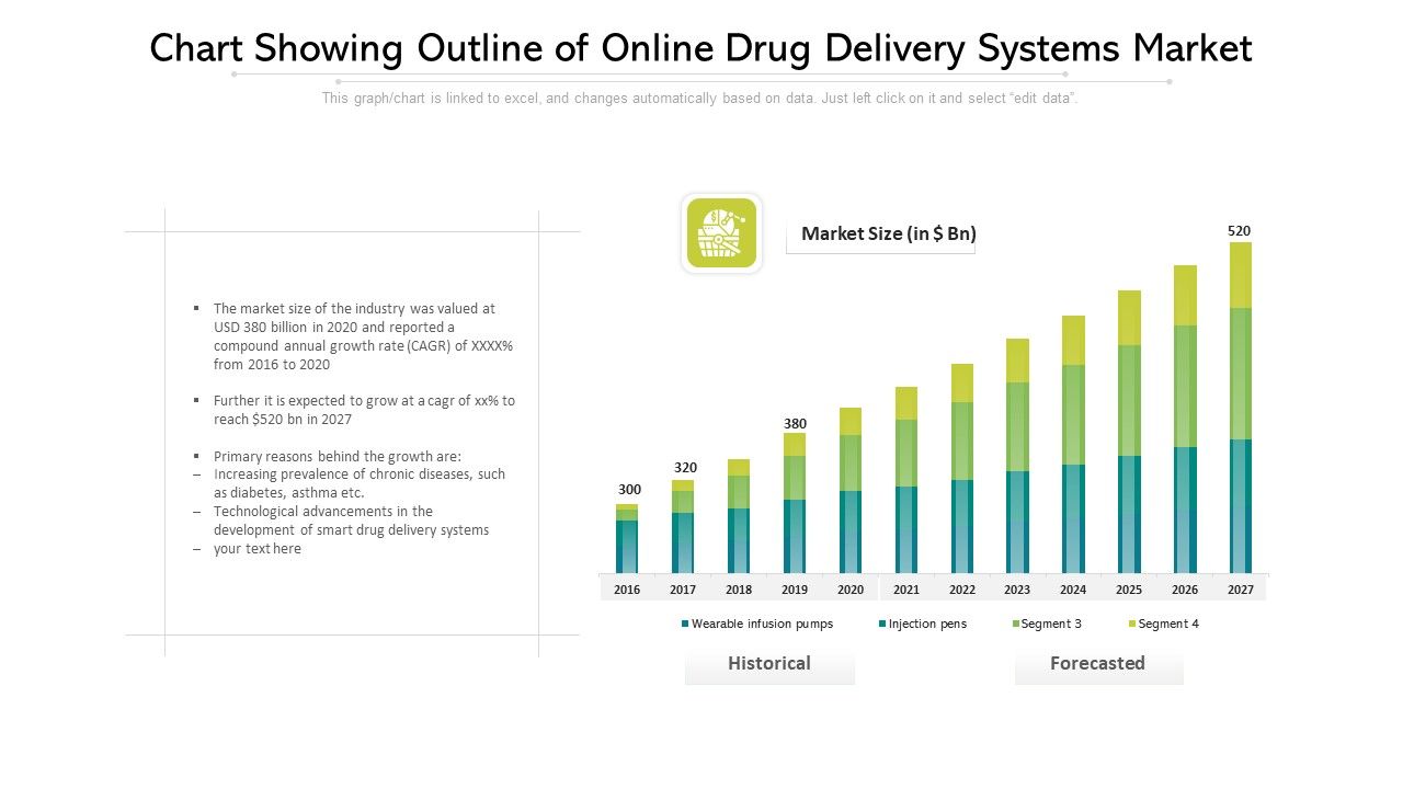 Chart_Showing_Outline_Of_Online_Drug_Delivery_Systems_Market_Ppt_PowerPoint_Presentation_File_Clipart_PDF_Slide_1.jpg