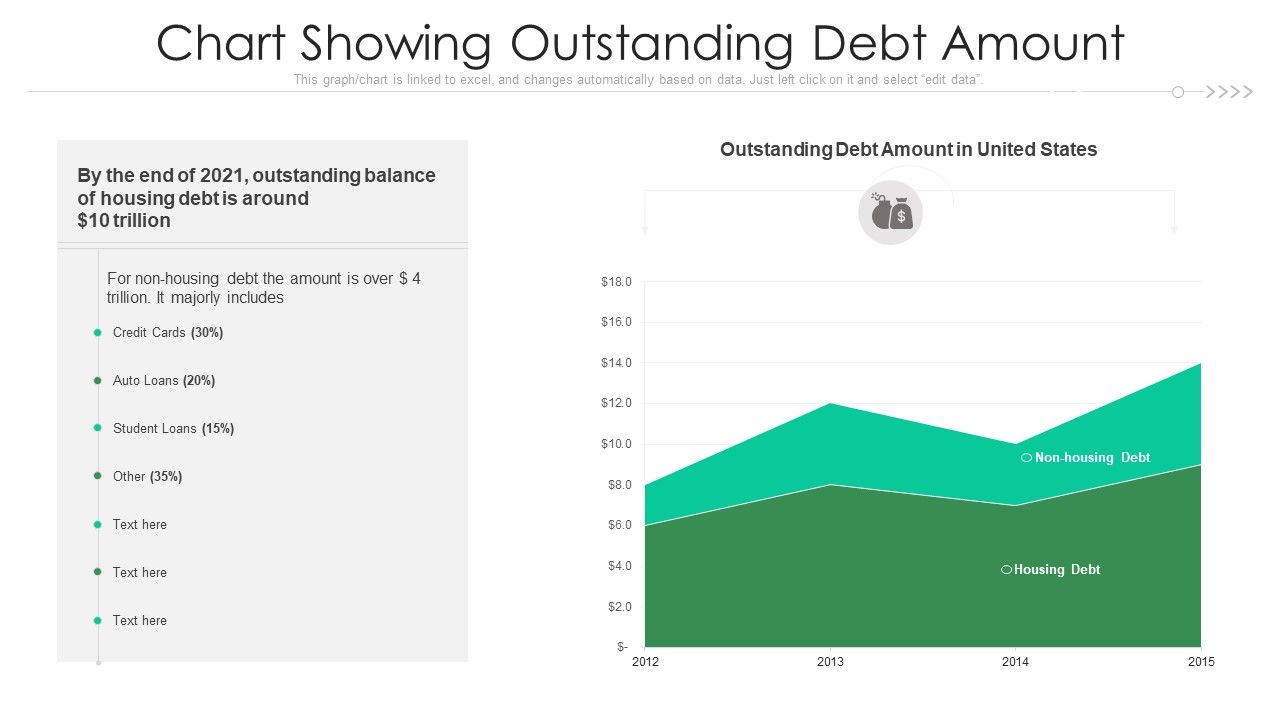 Chart_Showing_Outstanding_Debt_Amount_Ppt_PowerPoint_Presentation_Outline_Background_PDF_Slide_1.jpg