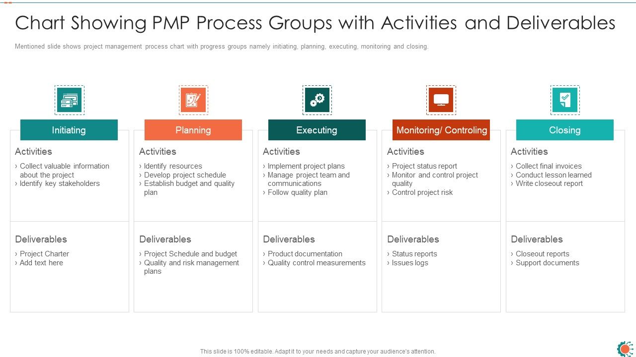 Chart_Showing_PMP_Process_Groups_With_Activities_And_Deliverables_Ppt_Pictures_Gallery_PDF_Slide_1.jpg
